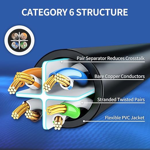 Cat 6 Ethernet Cable 6 ft Network RJ45 Unshielded Cat6 Patch Cable Internet - Image 4