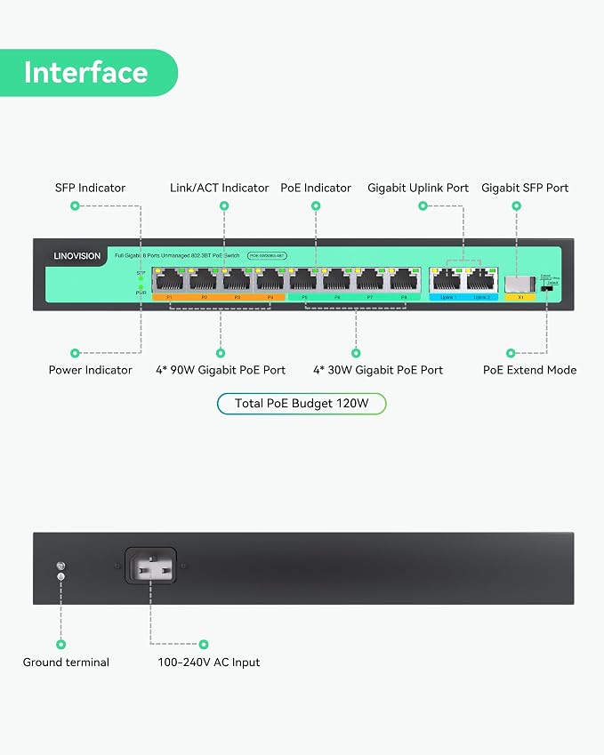 LINOVISION 8 Ports Full Gigabit PoE++ Switch, Built-in 120W Power - Image 2