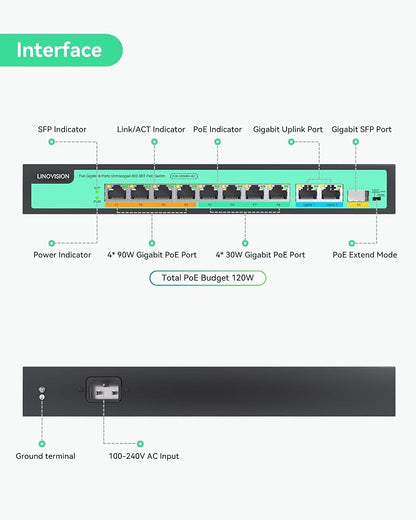 LINOVISION 8 Ports Full Gigabit PoE++ Switch, Built-in 120W Power - Image 2