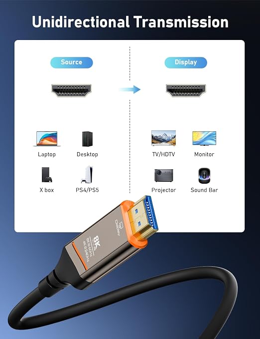 Fiber Optic HDMI Cable 100FT, 8K HDMI 2.1 Cable, High-speed 48Gbps, Support - Image 7