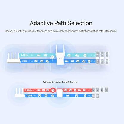 TP-Link AX2700 Wi-Fi 6 Dual-Band, Range Extender - Image 4