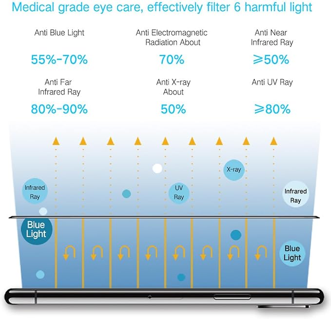 PERFECTSIGHT Screen Protector Compatible - Image 3