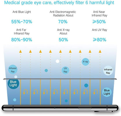 PERFECTSIGHT Screen Protector Compatible - Image 3