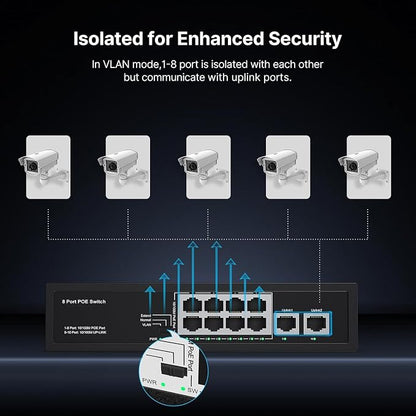 Real HD 10 Port PoE Switch, 8 Ports PoE+ 2 Uplink Unmanaged 100Mbps Switch - Image 6