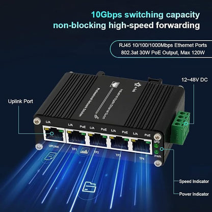 Mini Industrial 5 Ports Gigabit PoE Switch - Image 2