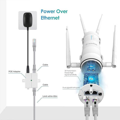 WAVLINK AC1200 Outdoor WiFi Range Extender, Weatherproof Dual Band Outdoor - Image 4