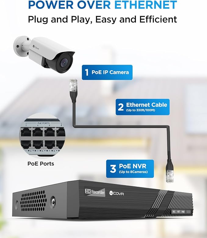 4COVR 4 Camera Security System, 8CH 8MP H.265 UHD NVR - Image 3