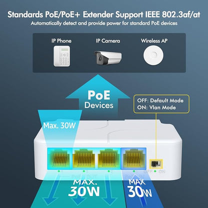 YuanLey 4 Port PoE Extender Gigabit - Image 4