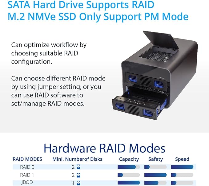 USB 3.2 Type-C 2 Bay 2.5 Inch and 3.5 Inch SATA Hard Drive + 2 Bay M.2 NMVe - Image 7