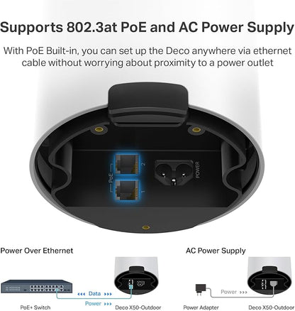 TP-Link Deco Outdoor WiFi – AX3000 Dual Band WiFi 6, Dual Gigabit Ports - Image 6