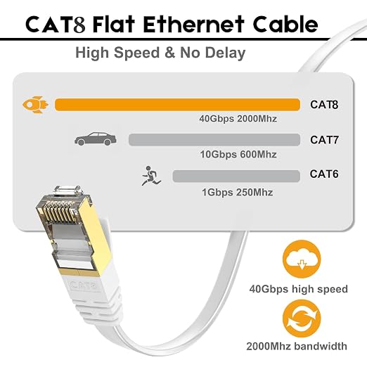 Ercielook CAT8 Ethernet Cable 100 ft High Speed, Shielded Flat Internet Cable - Image 2