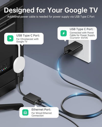 ELECTOP Ethernet Adapter for Chromecast - Image 3