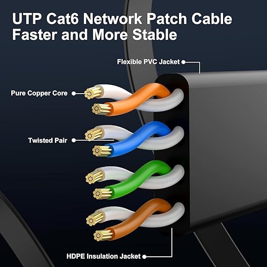 Cat 6 Ethernet Cable 1.5 ft Flat Internet Network Cables - Image 4