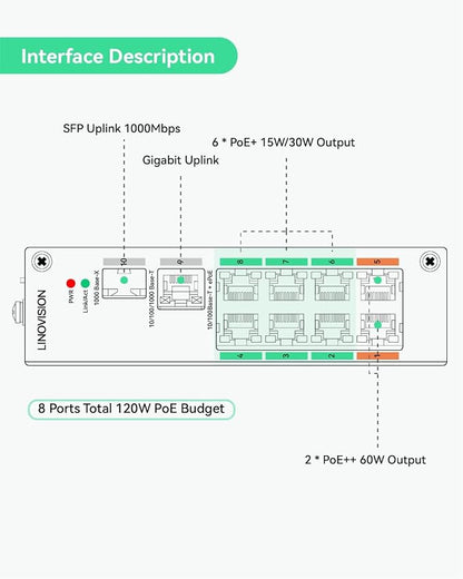 LINOVISION Industrial 8-Port EOC & POE Switch - Image 2