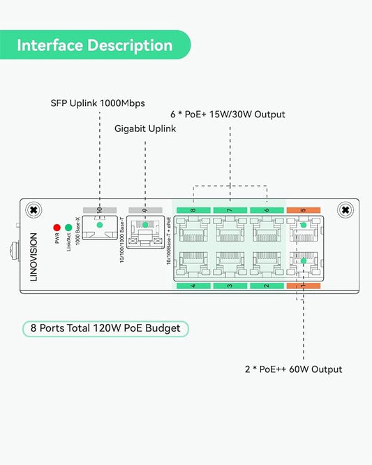 LINOVISION Industrial 8-Port EOC & POE Switch - Image 2