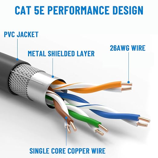 16.4FT RJ45 Cable Coupler RJ45 Inline Coupler Ethernet Coupler Ethernet - Image 3