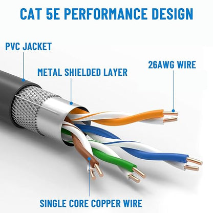 16.4FT RJ45 Cable Coupler RJ45 Inline Coupler Ethernet Coupler Ethernet - Image 3