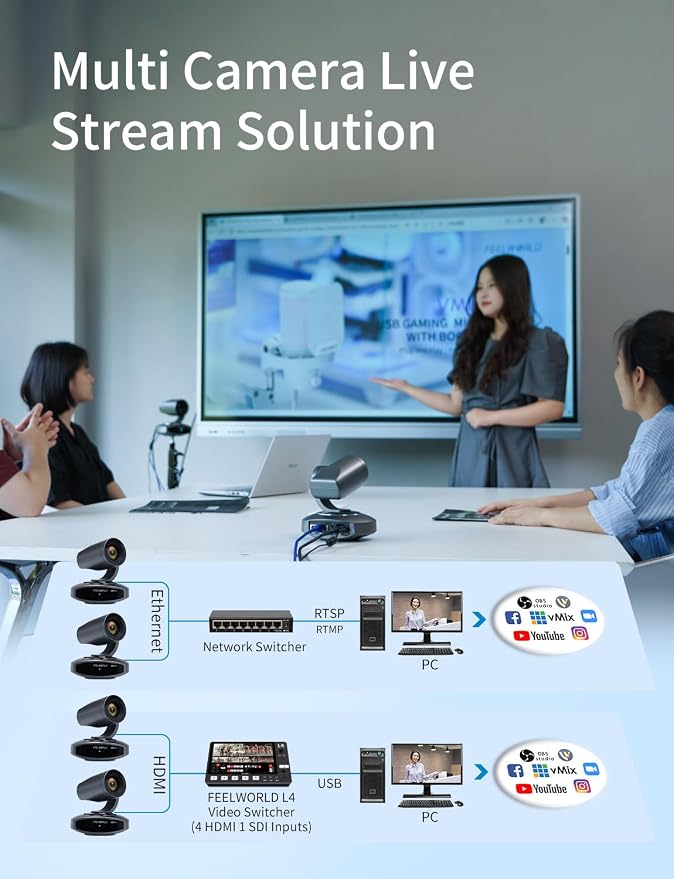 FEELWORLD NDI10X NDI PTZ Camera 4K Resolution 10X USB HDMI POE NDI HX2 - Image 7