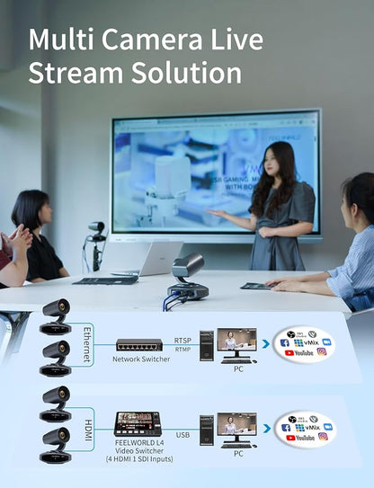 FEELWORLD NDI10X NDI PTZ Camera 4K Resolution 10X USB HDMI POE NDI HX2 - Image 7