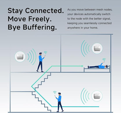 DBIT AX1500 WiFi 6 Mesh Wi-Fi System | 5, 600 Sq Ft Coverage & 120 Devices | - Image 5