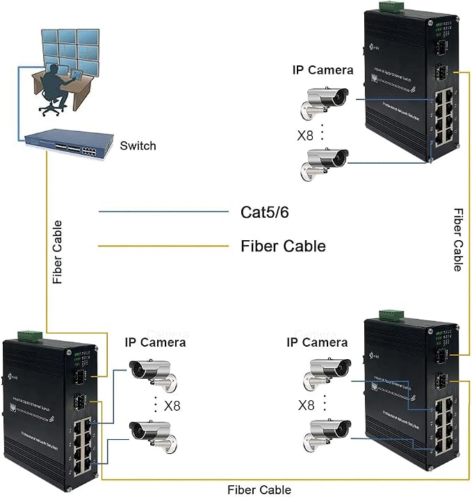 Industrial 8-Port Gigabit Ethernet Switch DIN Rail/Wall-Mount 8 port RJ45 - Image 6