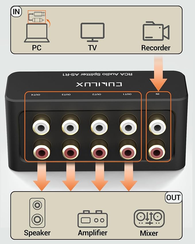 Cubilux AS-R1 4-Way Audio Splitter Box - Image 3