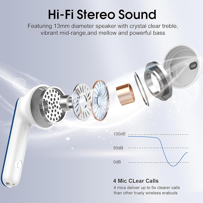 Wireless Earbuds, 40H Ultralight in-Ear Buds, IP7 Waterproof Earphones - Image 2
