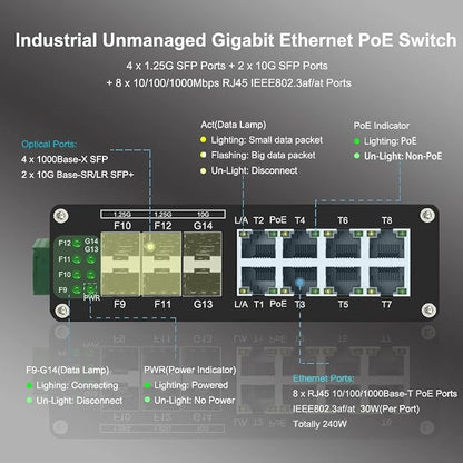 Industrial 8 Port Gigabit Ethernet Plus PoE Switch - Image 2