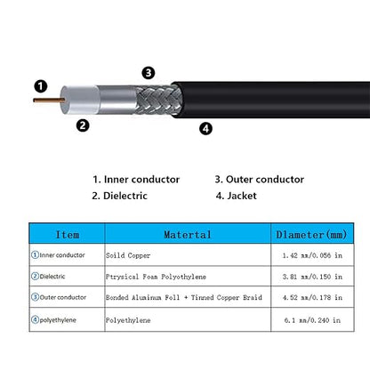 20ft N Male to SMA Male Cable, SMA to N Cable 50 ohm Ultra Low Loss KMR240 - Image 5