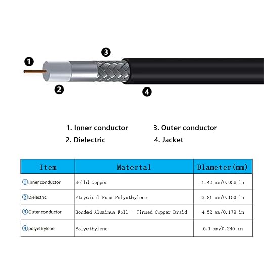 5ft N Male to SMA Male Cable, SMA to N Cable 50 ohm Ultra Low Loss KMR240 - Image 5