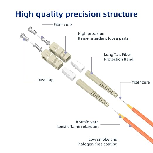 SC/UPC to ST/UPC Fiber Patch Cable OM1 Multimode Duplex 62.5/125μm 1M/3FT Fiber - Image 2
