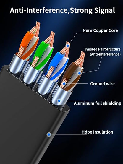 2Packs Right Angle Cat7 Ethernet Extension Cables Flat 15CM/6inch, Right angle - Image 7