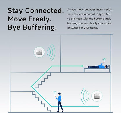 DBIT AX1500 WiFi 6 Mesh Wi-Fi System | 3, 900 Sq Ft Coverage & 120 Devices | - Image 4