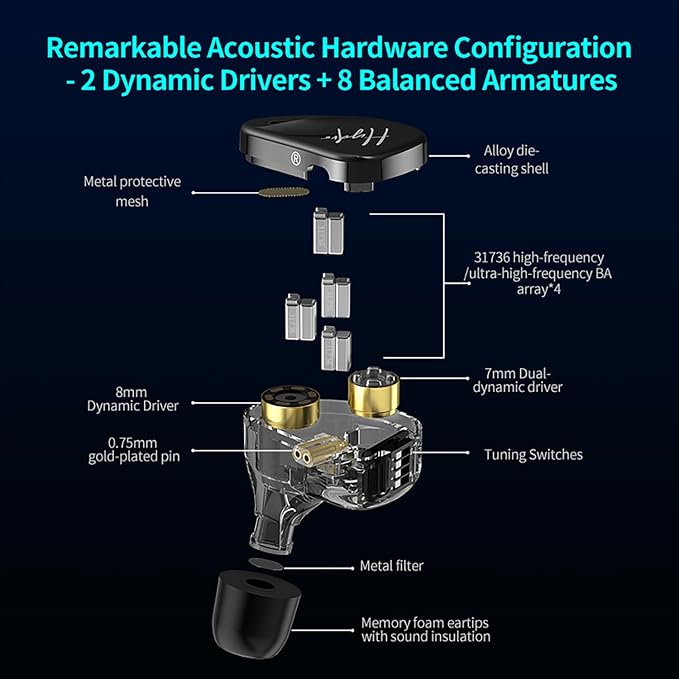 CCA Hydro in Ear Monitor Headphones - Image 3