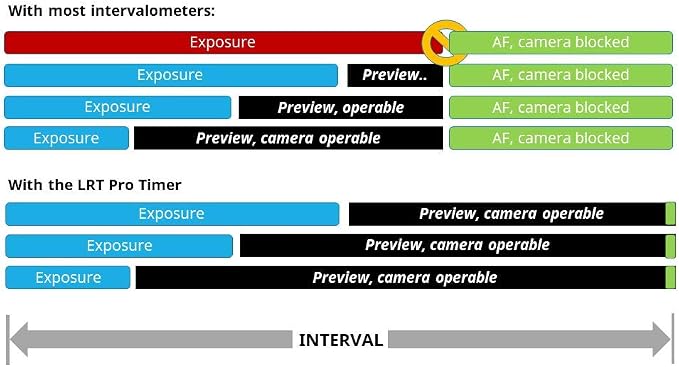 PRO Timer 3 Camera Intervalometer - Image 7