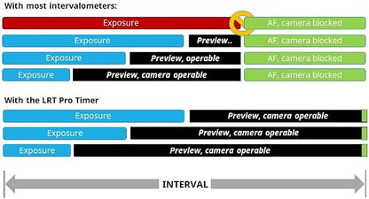 PRO Timer 3 Camera Intervalometer - Image 7
