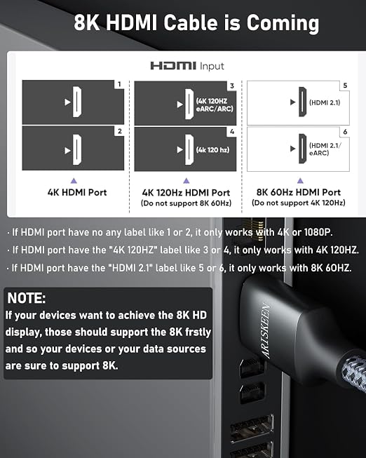 ARISKEEN 8K HDMI Cable 100FT, 48Gbps High Speed Fiber Optic HDMI 2.1 Cable - Image 9