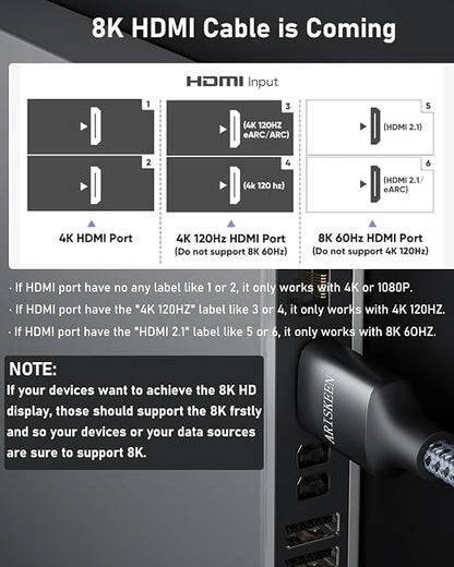 ARISKEEN 8K HDMI Cable 100FT, 48Gbps High Speed Fiber Optic HDMI 2.1 Cable - Image 9