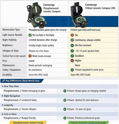 Cammenga Compass Military Grade Phosphorescent - Image 4