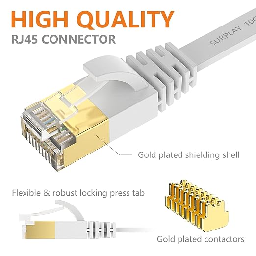 Cat7 20FT Ethernet Cable Flat-White-10Gbps Ultra Slim High Speed Gold-Plated - Image 5