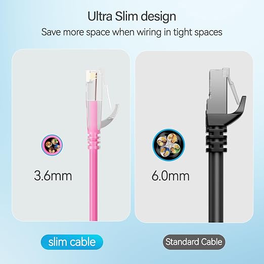 Cat6 Slim Patch Cables 0.5 Feet 10-Pack Pink, Cat6a Patch Cables 10Gbps 550MHz - Image 4