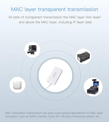 【Upgraded Version】 VONETS VAP11G-500S Industrial High-Power 2.4GHz WiFi - Image 9