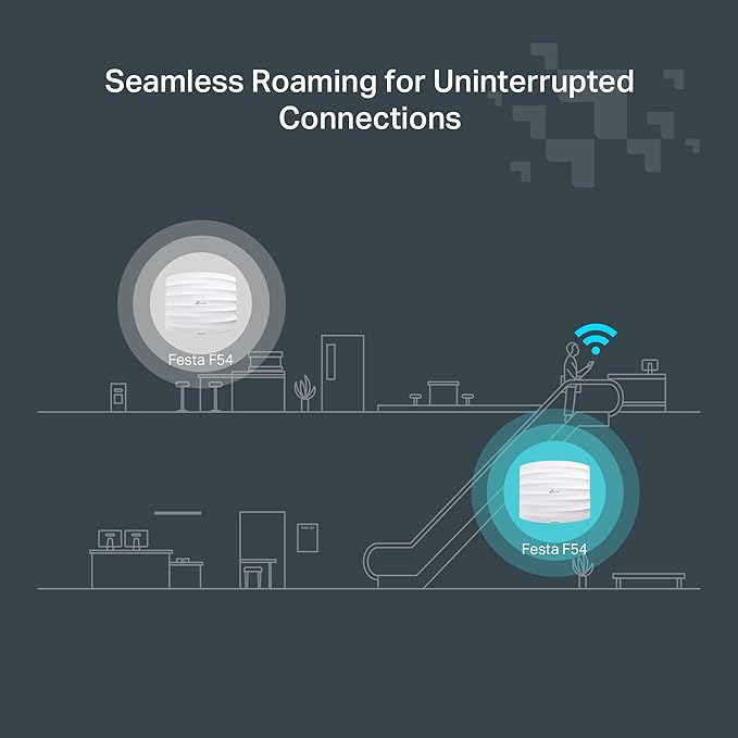 TP-Link Festa F54 Wireless Access Point AC1750 Gigabit Port Mesh Seamless - Image 3