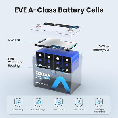12.8V 100Ah Upgrade Group 24 Lithium LiFePO4 Battery, Built-in 100A BMS - Image 5