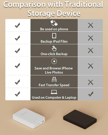 NEWQ 1TB External Hard Drive for iPhone, MacBook - Image 6