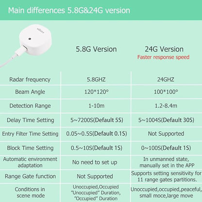 Presence Sensor, WenzhiIoT Smart Motion Sensor Zigbee 24 GHz Radar MmWave - Image 2