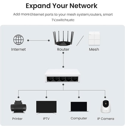5 Port Gigabit Ethernet Switch 1000Mbps Network Hub USB 5-12V Powered Plug and - Image 7