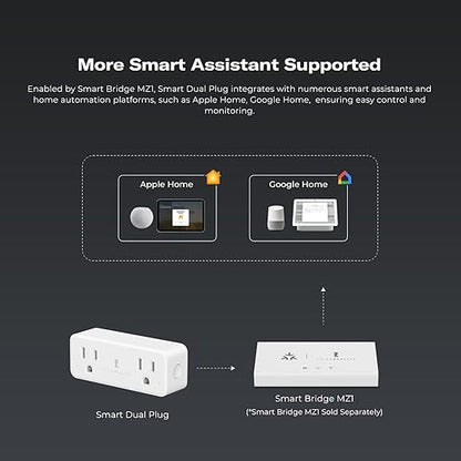 THIRDREALITY Smart Dual Plug, Zigbee 2-in-1 Smart Outlet - Image 5
