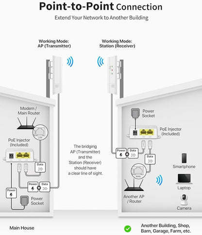 BrosTrend 5GHz 867Mbps WiFi Bridge Point to Point Outdoor, 1KM Wireless - Image 4