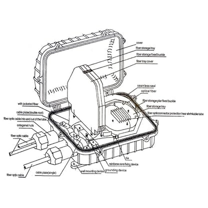 Outdoor Rated Fiber Optic Splice Enclosure | Waterproof | Black Stainless Steel - Image 7